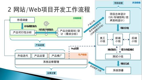 web前端開發技術概述