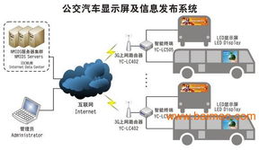 led網(wǎng)絡(luò)型多媒體信息發(fā)布系統(tǒng) qa,led網(wǎng)絡(luò)型多媒體信息發(fā)布系統(tǒng) qa生產(chǎn)廠家,led網(wǎng)絡(luò)型多媒體信息發(fā)布系統(tǒng) qa價格