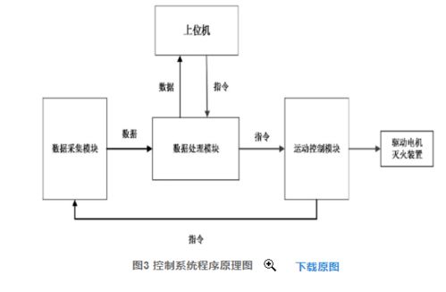 基于NI myRIO的移動機(jī)器人滅火系統(tǒng)設(shè)計及其在移動多媒體系統(tǒng)中的應(yīng)用開發(fā)