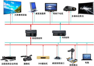 顯示系統(tǒng) 移動多媒體會議室的技術(shù)之眼