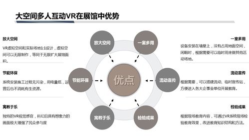 VR多媒體互動系統(tǒng)在展館中的應(yīng)用方案與移動多媒體系統(tǒng)的技術(shù)開發(fā)